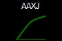 AAXJ